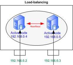 Load-balancing