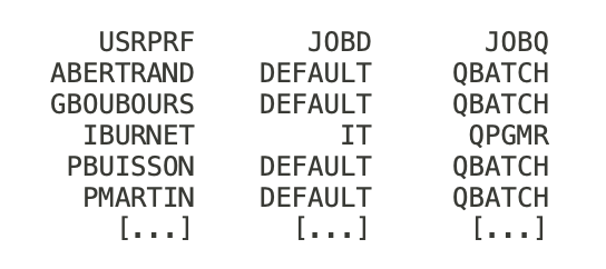 AS400 users profile default JOBQ list