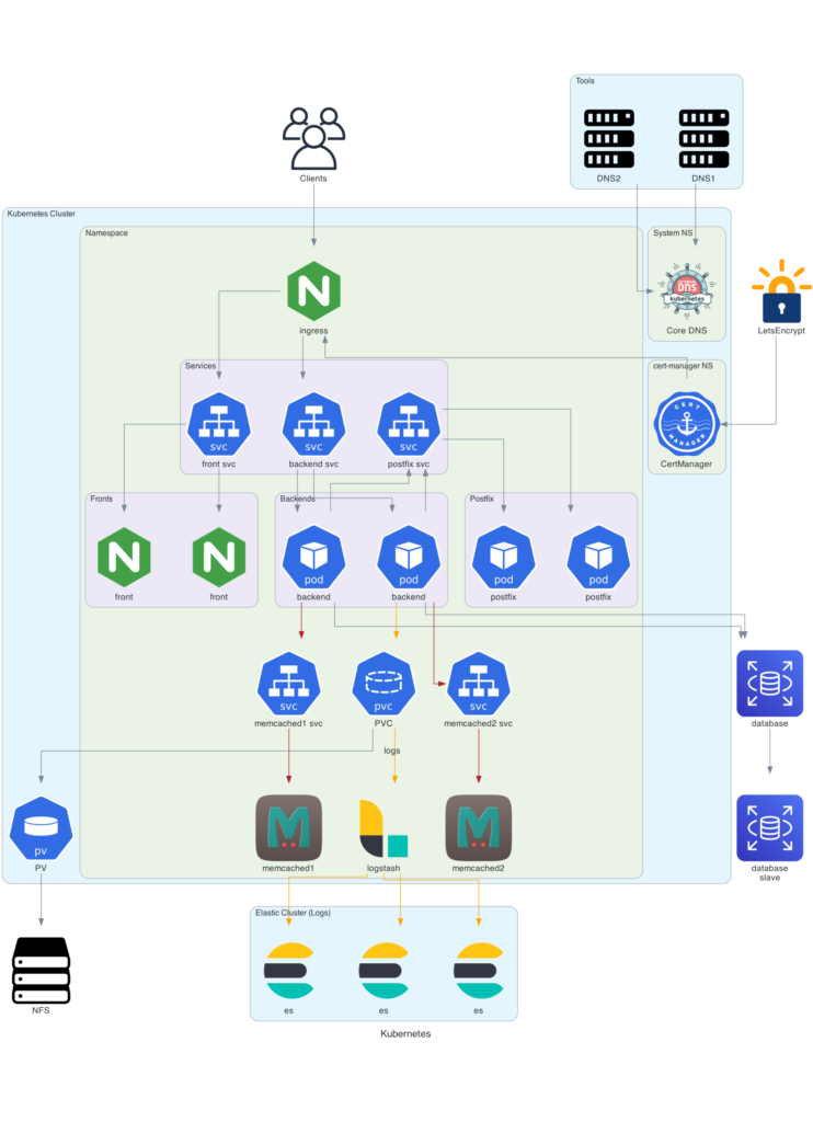 Kubernetes Diagram as Code